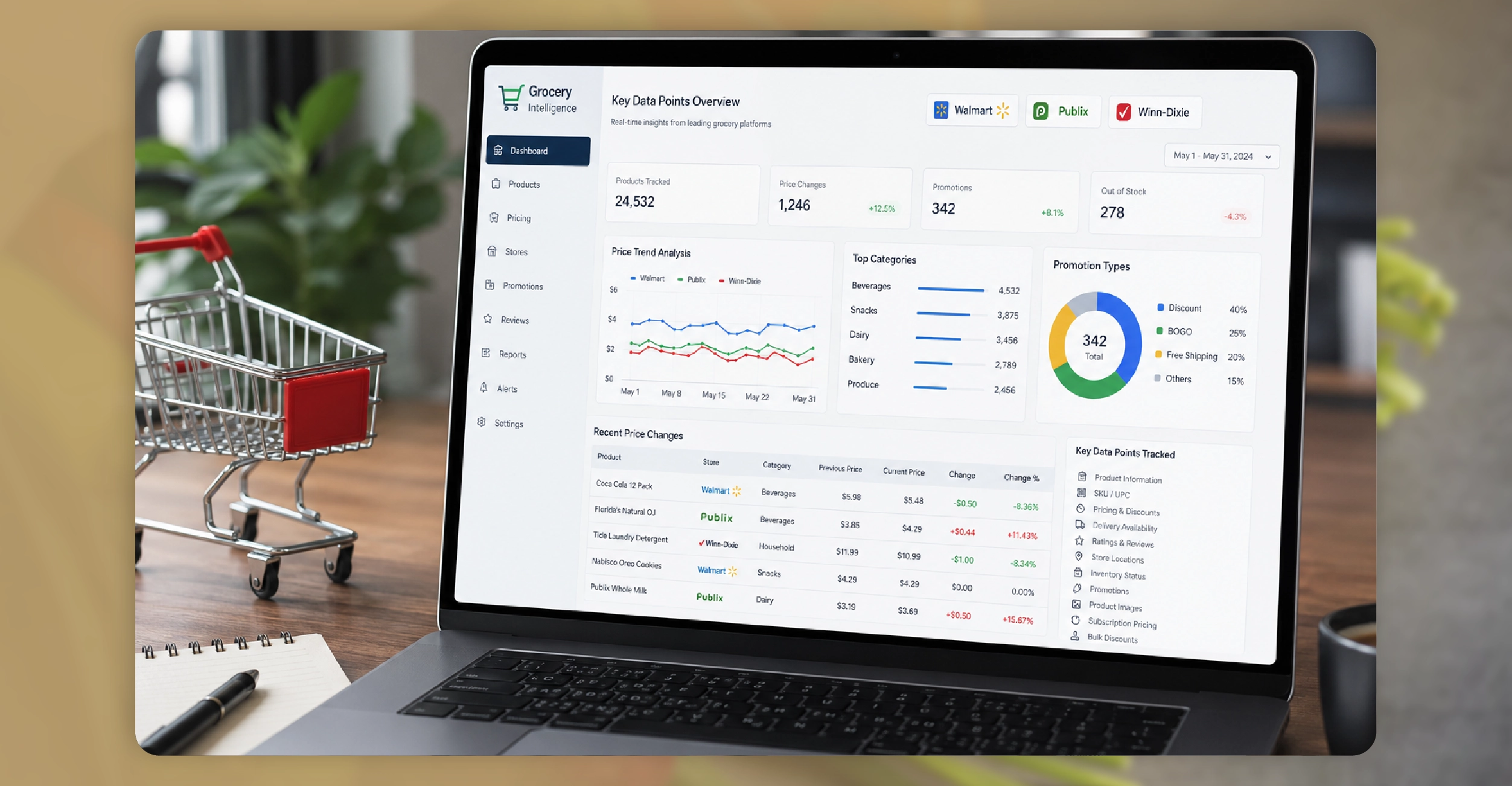 Key Data Points Extracted from Grocery Platforms